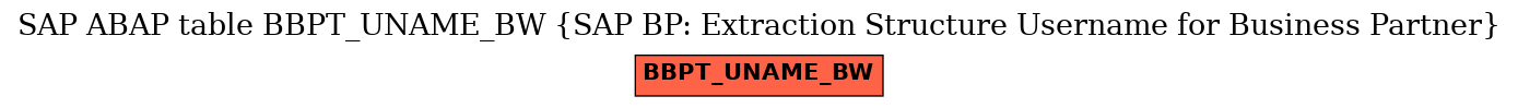 E-R Diagram for table BBPT_UNAME_BW (SAP BP: Extraction Structure Username for Business Partner)