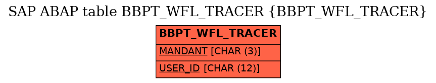 E-R Diagram for table BBPT_WFL_TRACER (BBPT_WFL_TRACER)