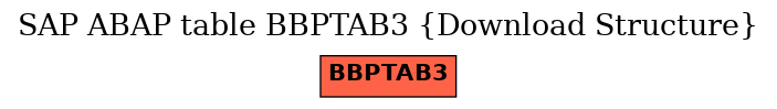 E-R Diagram for table BBPTAB3 (Download Structure)