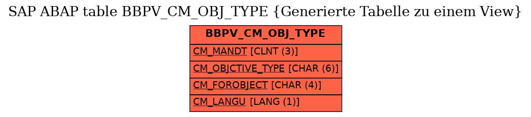 E-R Diagram for table BBPV_CM_OBJ_TYPE (Generierte Tabelle zu einem View)