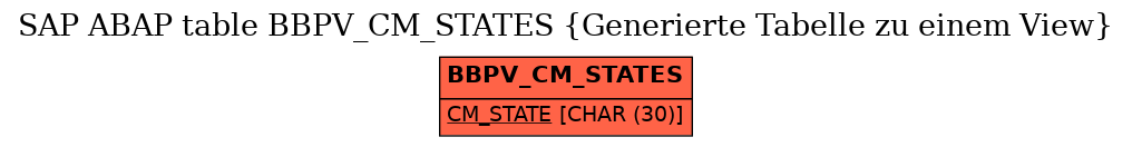 E-R Diagram for table BBPV_CM_STATES (Generierte Tabelle zu einem View)