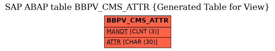 E-R Diagram for table BBPV_CMS_ATTR (Generated Table for View)