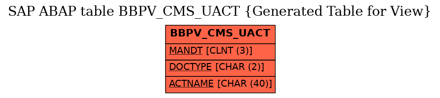 E-R Diagram for table BBPV_CMS_UACT (Generated Table for View)