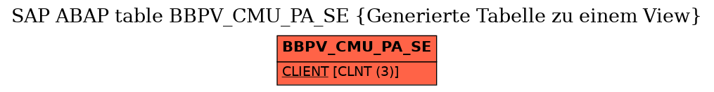 E-R Diagram for table BBPV_CMU_PA_SE (Generierte Tabelle zu einem View)