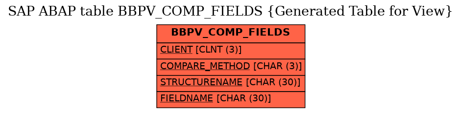 E-R Diagram for table BBPV_COMP_FIELDS (Generated Table for View)