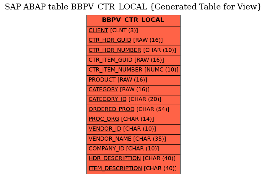 E-R Diagram for table BBPV_CTR_LOCAL (Generated Table for View)