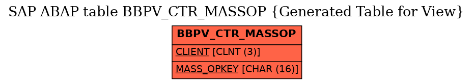 E-R Diagram for table BBPV_CTR_MASSOP (Generated Table for View)