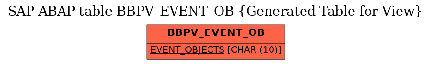 E-R Diagram for table BBPV_EVENT_OB (Generated Table for View)