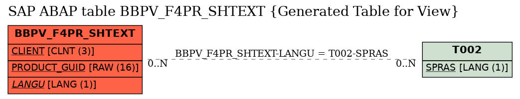 E-R Diagram for table BBPV_F4PR_SHTEXT (Generated Table for View)