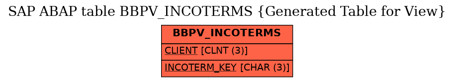 E-R Diagram for table BBPV_INCOTERMS (Generated Table for View)