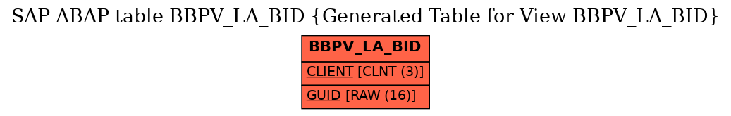 E-R Diagram for table BBPV_LA_BID (Generated Table for View BBPV_LA_BID)