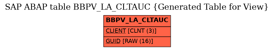 E-R Diagram for table BBPV_LA_CLTAUC (Generated Table for View)