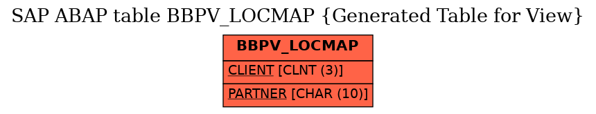 E-R Diagram for table BBPV_LOCMAP (Generated Table for View)