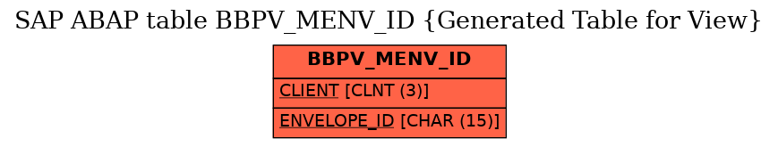 E-R Diagram for table BBPV_MENV_ID (Generated Table for View)