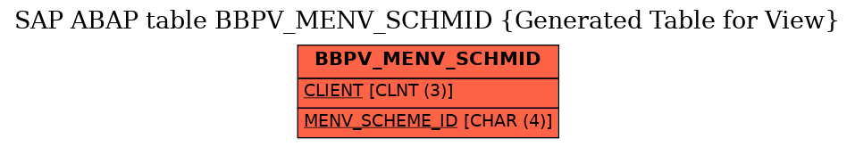 E-R Diagram for table BBPV_MENV_SCHMID (Generated Table for View)