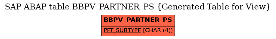 E-R Diagram for table BBPV_PARTNER_PS (Generated Table for View)