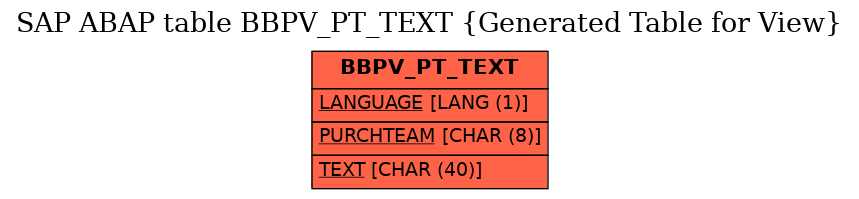 E-R Diagram for table BBPV_PT_TEXT (Generated Table for View)