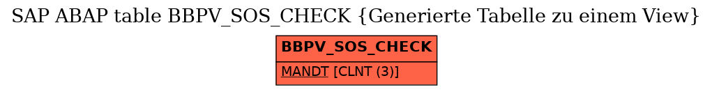 E-R Diagram for table BBPV_SOS_CHECK (Generierte Tabelle zu einem View)