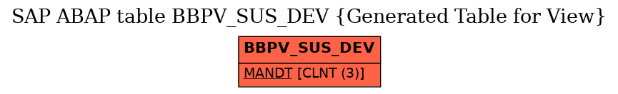 E-R Diagram for table BBPV_SUS_DEV (Generated Table for View)