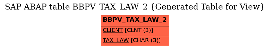 E-R Diagram for table BBPV_TAX_LAW_2 (Generated Table for View)