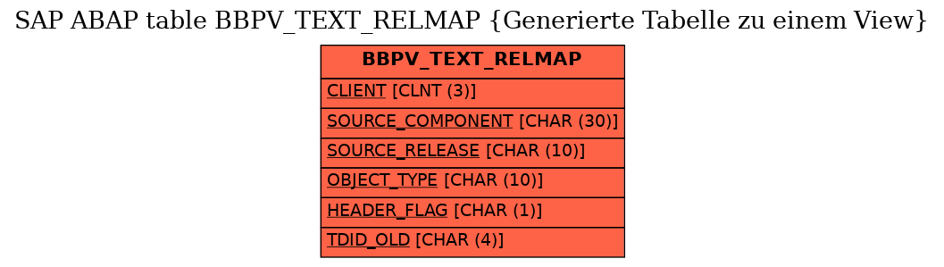 E-R Diagram for table BBPV_TEXT_RELMAP (Generierte Tabelle zu einem View)