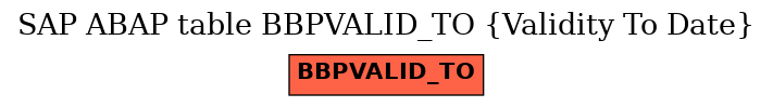 E-R Diagram for table BBPVALID_TO (Validity To Date)