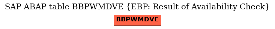 E-R Diagram for table BBPWMDVE (EBP: Result of Availability Check)