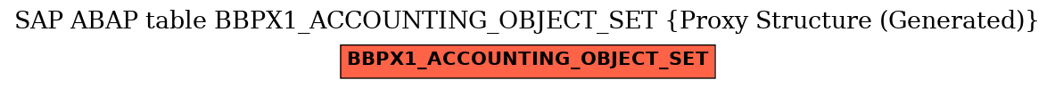 E-R Diagram for table BBPX1_ACCOUNTING_OBJECT_SET (Proxy Structure (Generated))