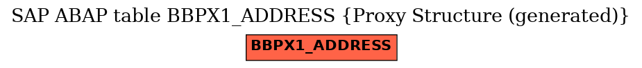 E-R Diagram for table BBPX1_ADDRESS (Proxy Structure (generated))