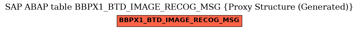 E-R Diagram for table BBPX1_BTD_IMAGE_RECOG_MSG (Proxy Structure (Generated))
