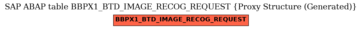 E-R Diagram for table BBPX1_BTD_IMAGE_RECOG_REQUEST (Proxy Structure (Generated))