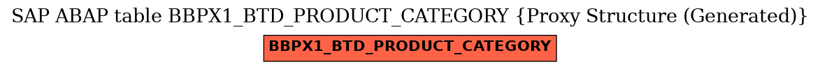 E-R Diagram for table BBPX1_BTD_PRODUCT_CATEGORY (Proxy Structure (Generated))