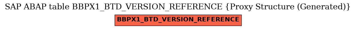 E-R Diagram for table BBPX1_BTD_VERSION_REFERENCE (Proxy Structure (Generated))