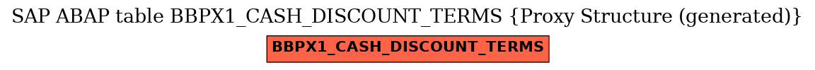 E-R Diagram for table BBPX1_CASH_DISCOUNT_TERMS (Proxy Structure (generated))