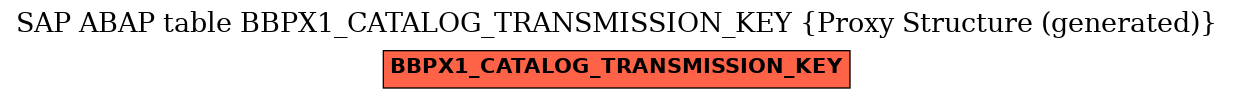 E-R Diagram for table BBPX1_CATALOG_TRANSMISSION_KEY (Proxy Structure (generated))