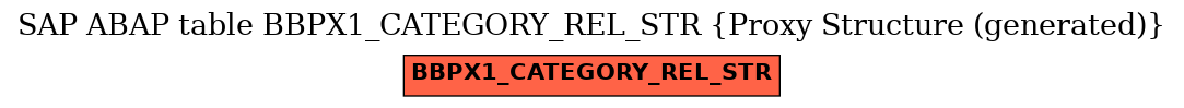 E-R Diagram for table BBPX1_CATEGORY_REL_STR (Proxy Structure (generated))