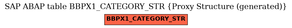 E-R Diagram for table BBPX1_CATEGORY_STR (Proxy Structure (generated))