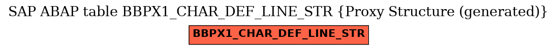 E-R Diagram for table BBPX1_CHAR_DEF_LINE_STR (Proxy Structure (generated))