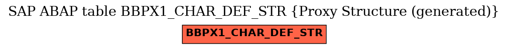 E-R Diagram for table BBPX1_CHAR_DEF_STR (Proxy Structure (generated))