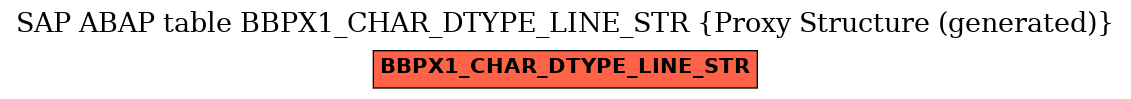 E-R Diagram for table BBPX1_CHAR_DTYPE_LINE_STR (Proxy Structure (generated))