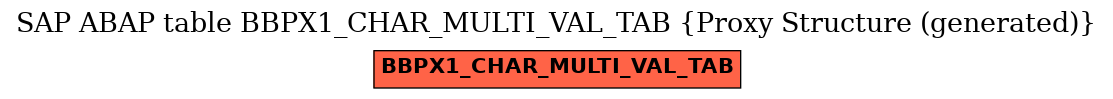 E-R Diagram for table BBPX1_CHAR_MULTI_VAL_TAB (Proxy Structure (generated))