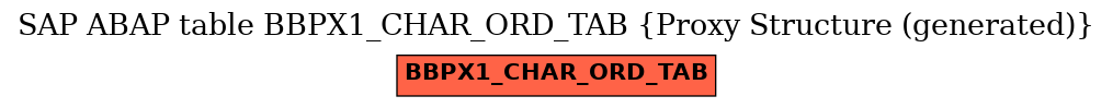 E-R Diagram for table BBPX1_CHAR_ORD_TAB (Proxy Structure (generated))