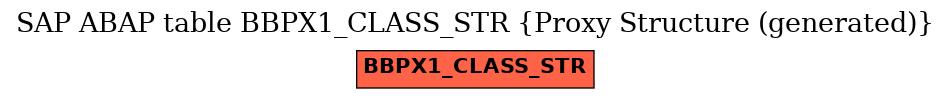 E-R Diagram for table BBPX1_CLASS_STR (Proxy Structure (generated))