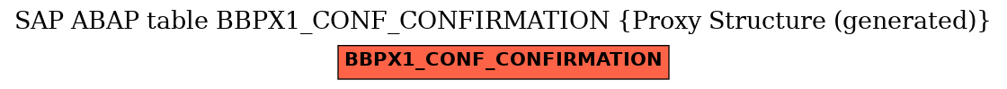 E-R Diagram for table BBPX1_CONF_CONFIRMATION (Proxy Structure (generated))