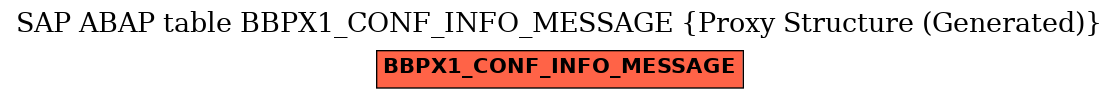 E-R Diagram for table BBPX1_CONF_INFO_MESSAGE (Proxy Structure (Generated))