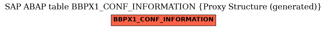 E-R Diagram for table BBPX1_CONF_INFORMATION (Proxy Structure (generated))