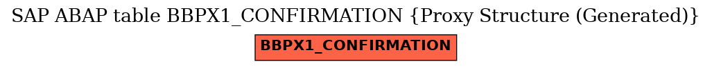 E-R Diagram for table BBPX1_CONFIRMATION (Proxy Structure (Generated))