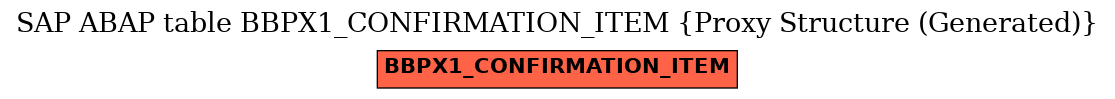 E-R Diagram for table BBPX1_CONFIRMATION_ITEM (Proxy Structure (Generated))