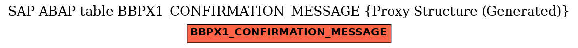 E-R Diagram for table BBPX1_CONFIRMATION_MESSAGE (Proxy Structure (Generated))