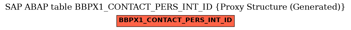 E-R Diagram for table BBPX1_CONTACT_PERS_INT_ID (Proxy Structure (Generated))